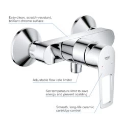 Grohe Douchemengkraan Start Loop -Badkamer Verkoop 123 238