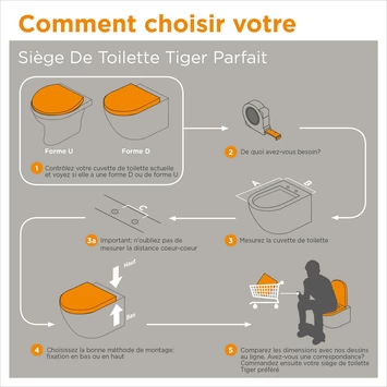 Tiger WC Bril Memphis Wit Kunststof Met Softclose 13 Tiger WC Bril Memphis Wit Kunststof Met Softclose - Afbeelding 11