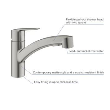 Grohe Keukenkraan Start Dual Spray QuickFix Supersteel (RVS Look) 6 Grohe Keukenkraan Start Dual Spray QuickFix Supersteel (RVS Look) - Afbeelding 4